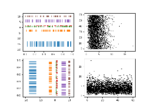 Eventplot Demo