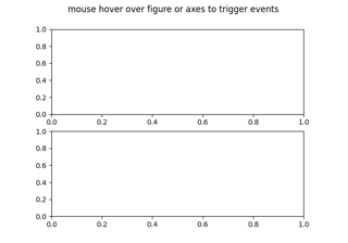 Figure Axes Enter Leave