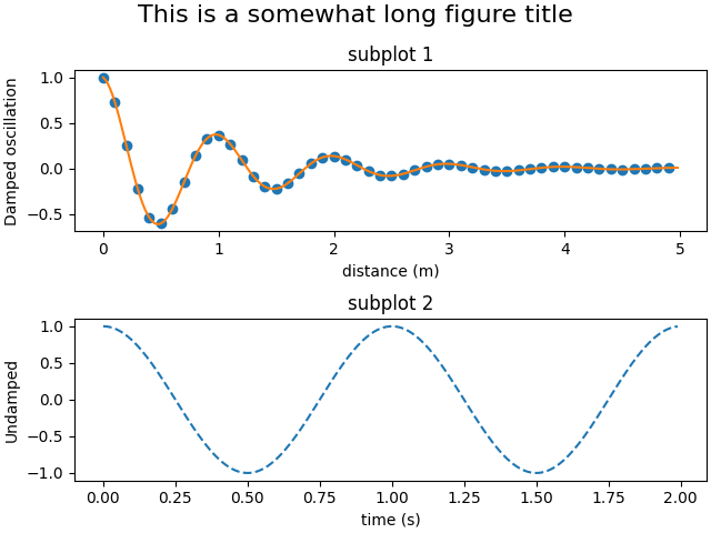 This is a somewhat long figure title, subplot 1, subplot 2