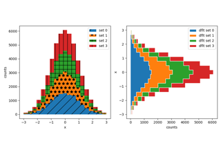 Hatch-filled histograms