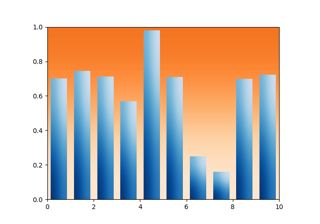 Bar chart with gradients