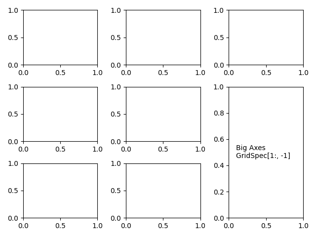 gridspec