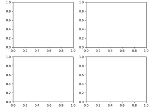 Customizing Figure Layouts Using GridSpec and Other Functions