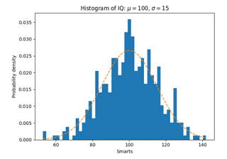 Some features of the histogram (hist) function