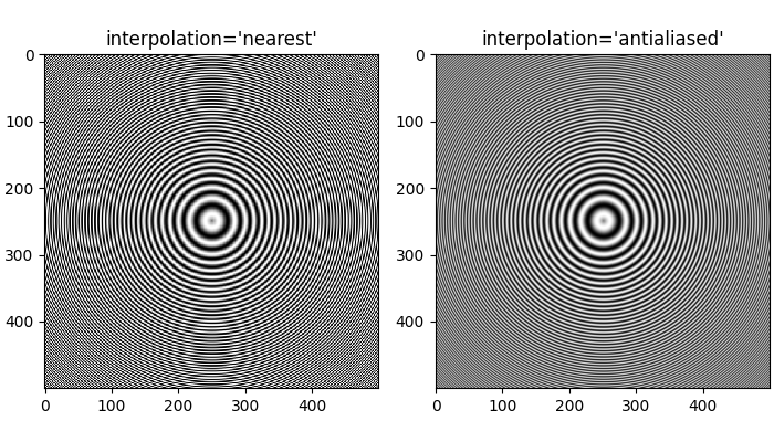 interpolation='nearest', interpolation='antialiased'