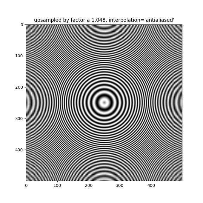 upsampled by factor a 1.048, interpolation='antialiased'