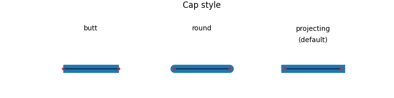 Cap style