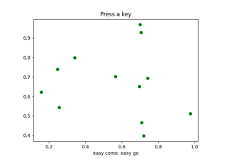 Keypress Demo