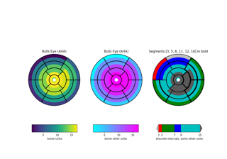 Left ventricle bullseye