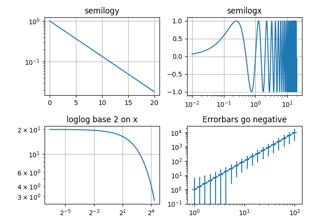 Log Demo