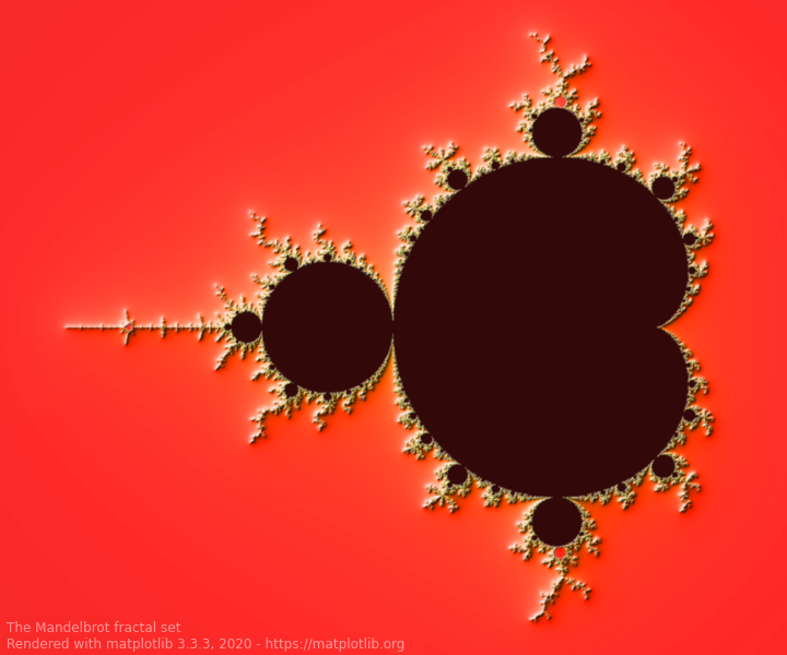 mandelbrot