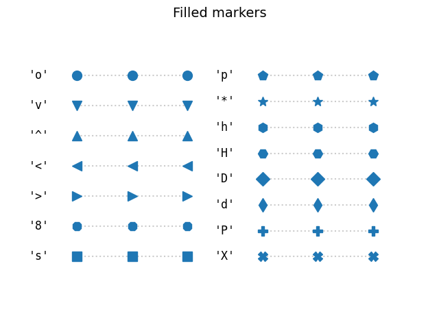 Filled markers