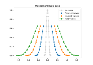 Plotting masked and NaN values