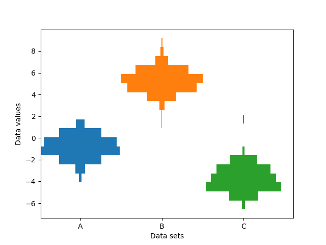 multiple histograms side by side