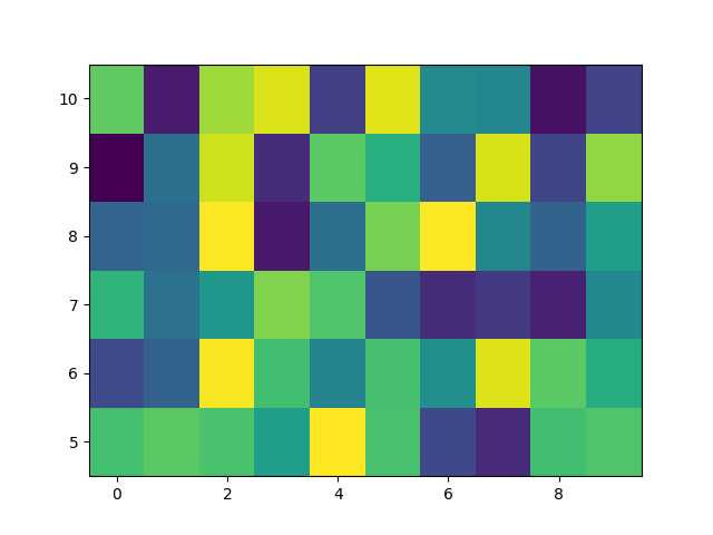 ../../_images/sphx_glr_pcolormesh_levels_001.png