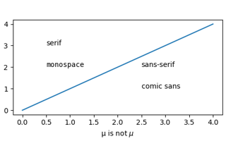 Pgf Fonts