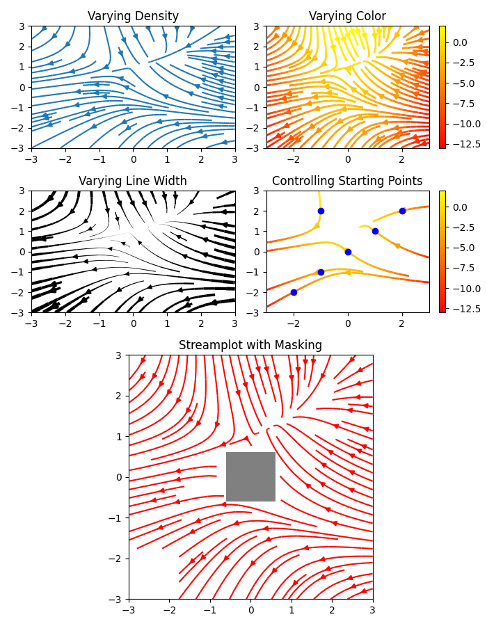 ../../_images/sphx_glr_plot_streamplot_001.png