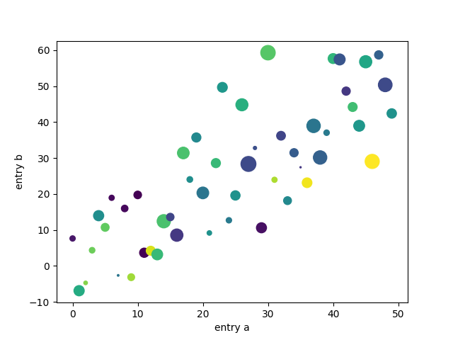 pyplot