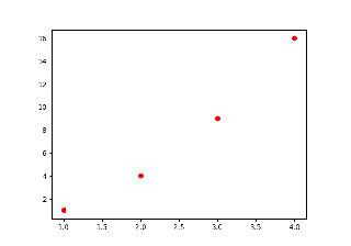 plot() format string