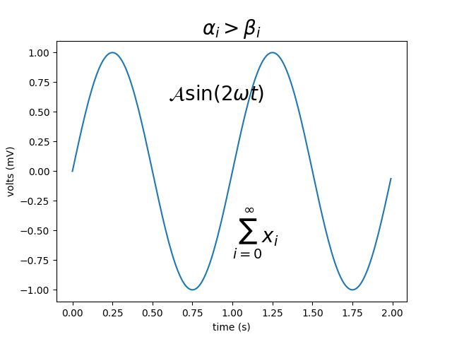 $\alpha_i > \beta_i$