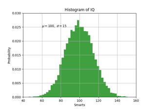 Pyplot Text