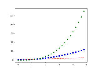 Pyplot Three