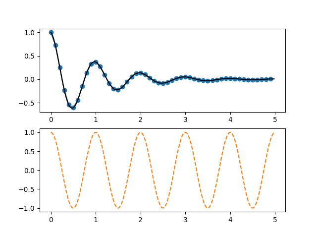 pyplot two subplots