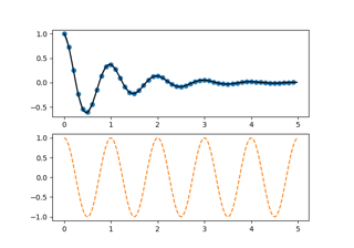 Pyplot Two Subplots