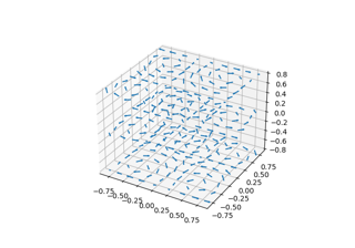 3D quiver plot