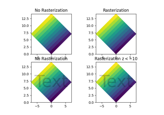 Rasterization Demo