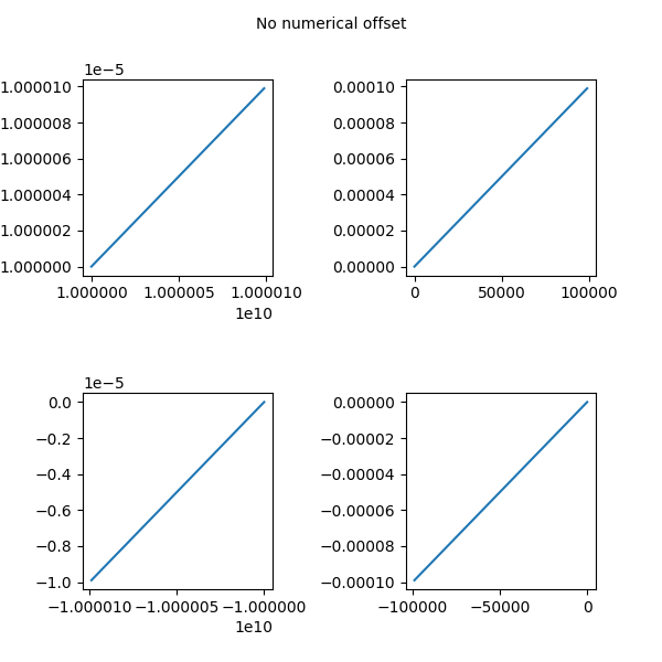 scalarformatter