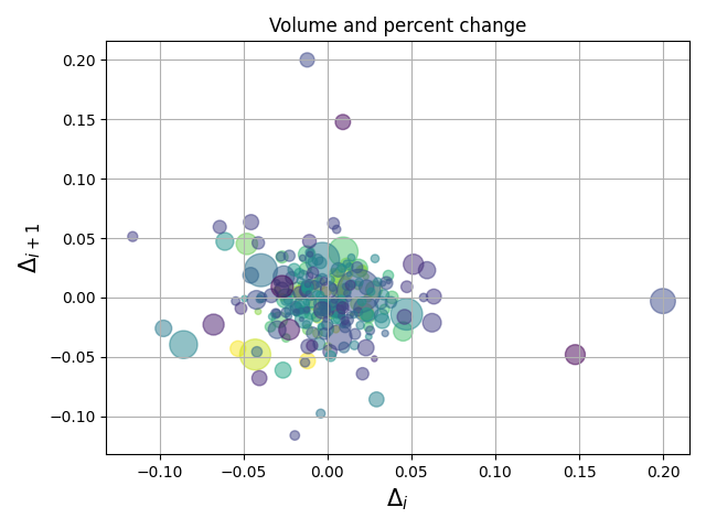 ../../_images/sphx_glr_scatter_demo2_001.png