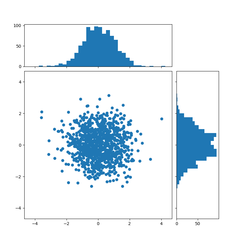 scatter hist