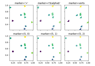 Marker examples