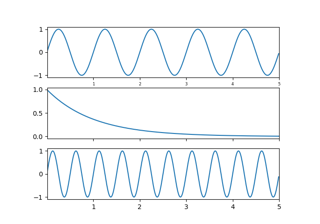 Shared Axis Demo