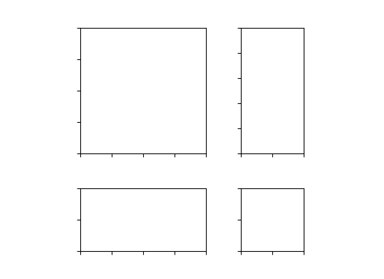 simple axes divider3