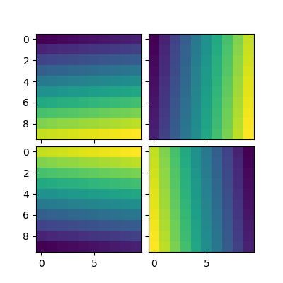 ../../_images/sphx_glr_simple_axesgrid_001.png