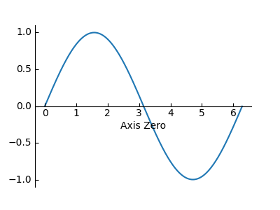 simple axisline2