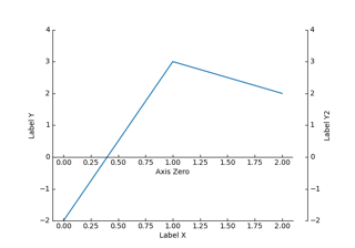 Simple Axisline