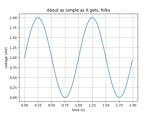 ../../_images/sphx_glr_simple_plot_001.png