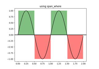 Using span_where