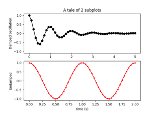 Basic Subplot Demo