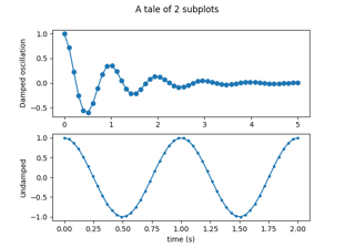 Multiple subplots