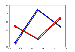 SVG Filter Line