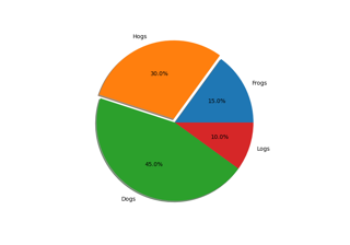 SVG Filter Pie