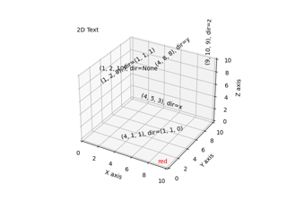 Text annotations in 3D