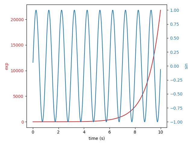 two scales