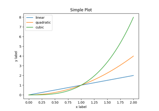 Usage Guide