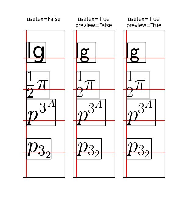 usetex=False , usetex=True preview=False, usetex=True preview=True