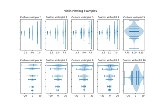 Violin plot basics